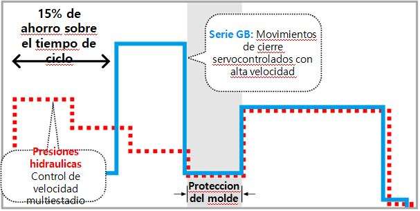 esp2 Grafico Consumi